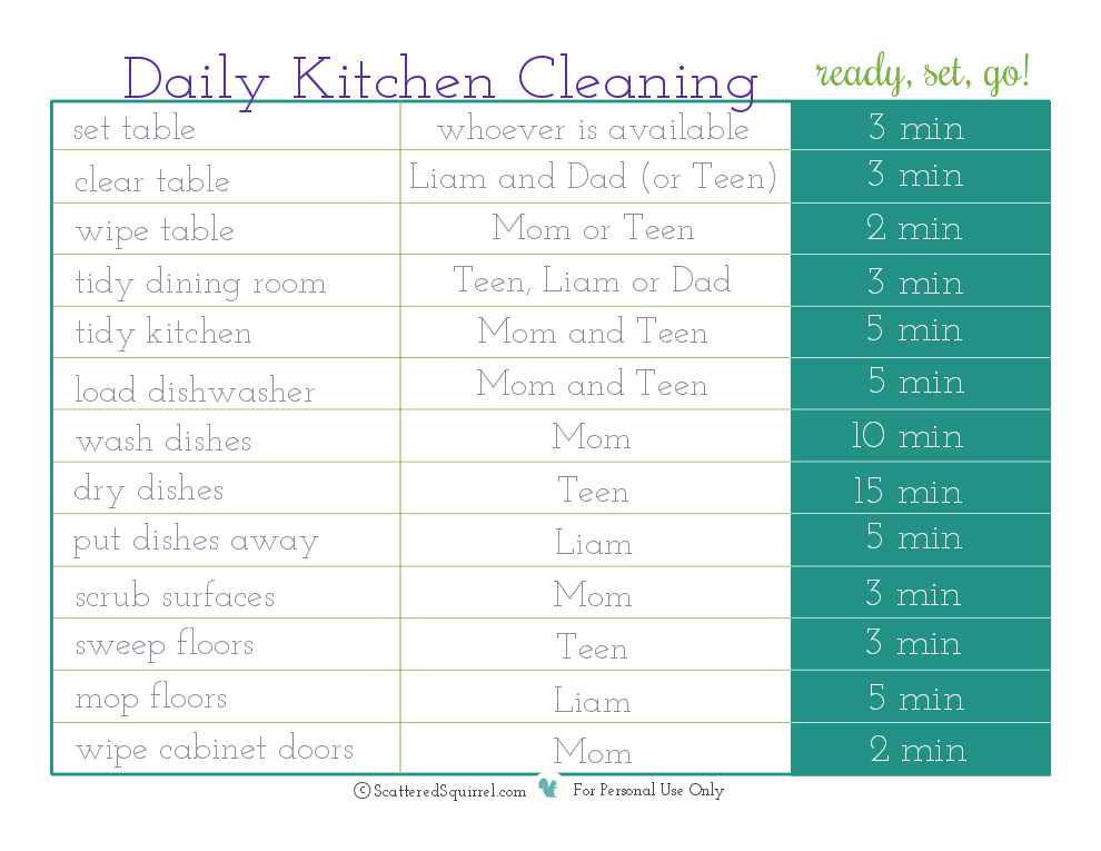 Daily kitchen cleaning schedule with estimated times for each task. From ScatteredSquirrel.com