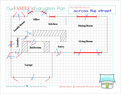 An example of how to create an evacuation plan for your family